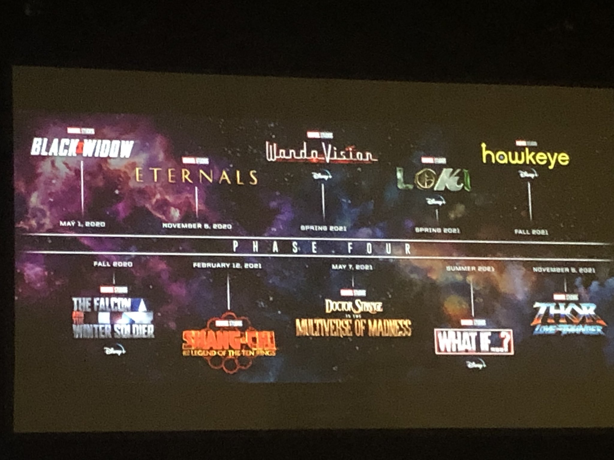 Timeline of Phase 4 of the Marvel Cinematic Universe